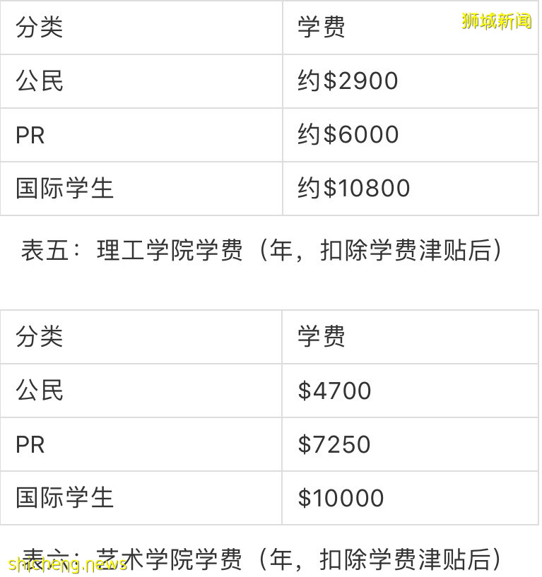 新加坡教育（三）!