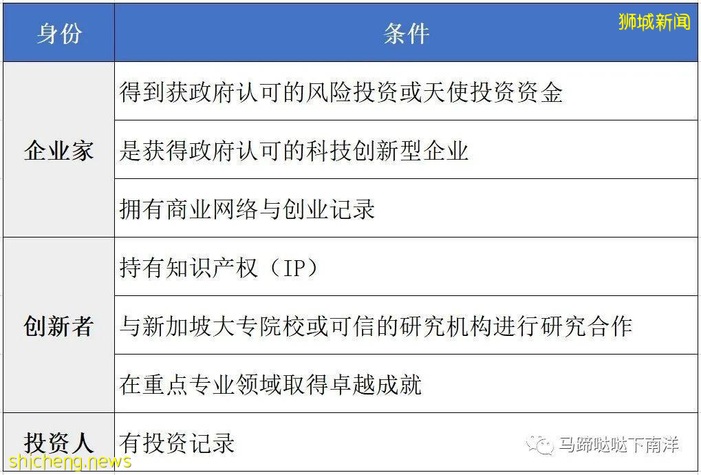 吐血整理！新加坡移民方式大盤點，最後一種你可能聽說過，但你一定不了解