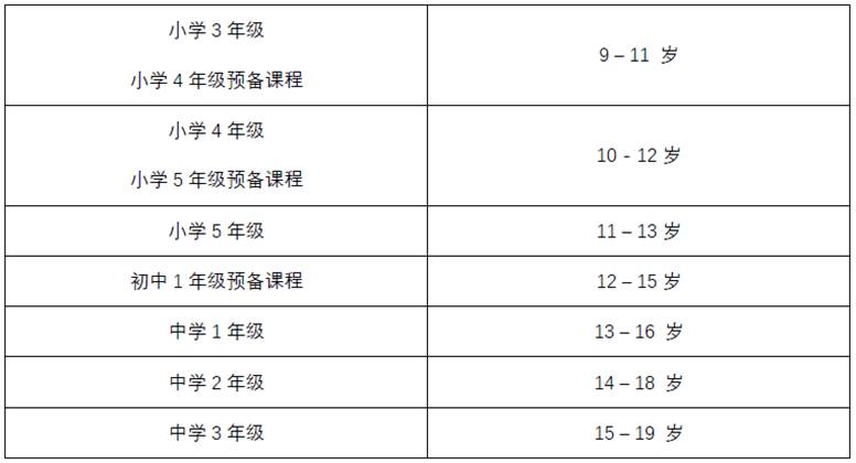 最新動向：新加坡三育中小學入學考試時間公布！時間緊迫，你開始准備了嗎