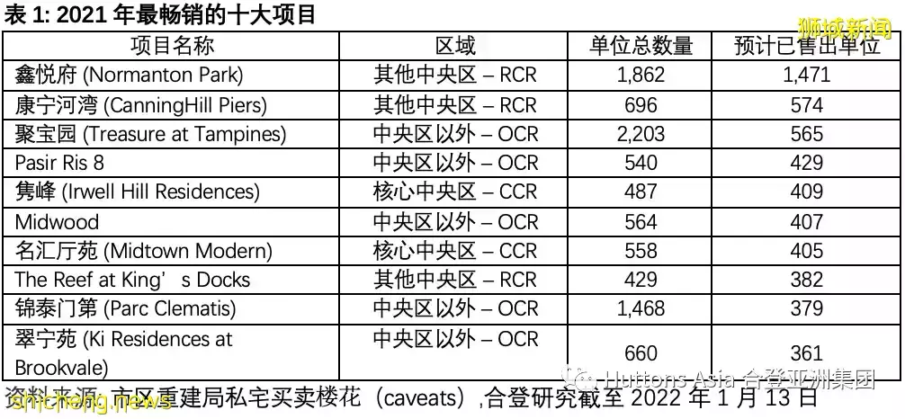 合登觀點分享:私人住宅市場第四季度進展