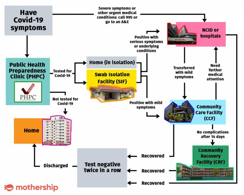 在新加坡确诊新冠病毒会经历什么，需要提前准备什么