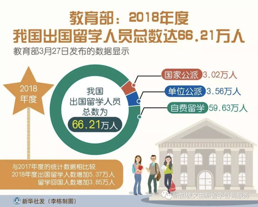 PSB学院六所合作院校全部获得中国教育部认证