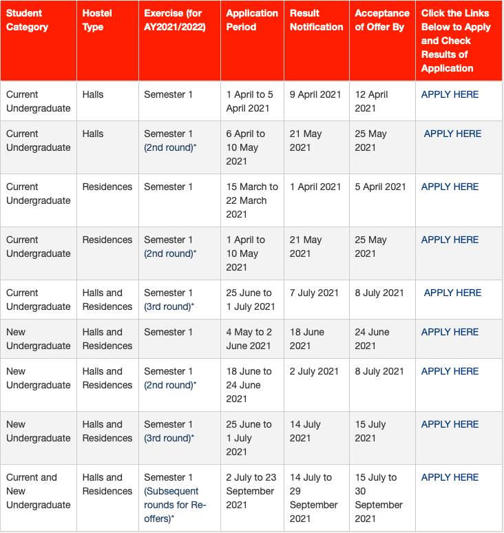 干货  NUS宿舍全介绍及最新住宿费用一览