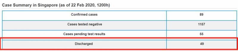 “出院了，我想喝杯酒！”新加坡确诊患者生死17天
