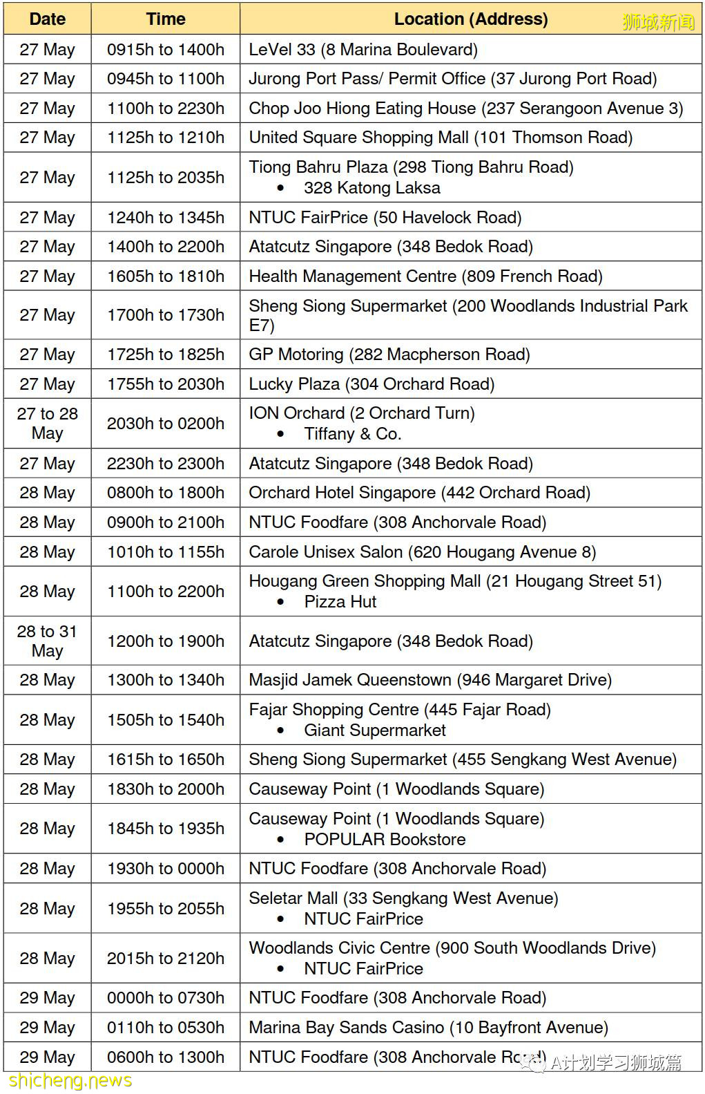 6月10日，新加坡疫情：新增13起，其中社區4起，輸入9起；逾5萬名學生已接種第一劑疫苗