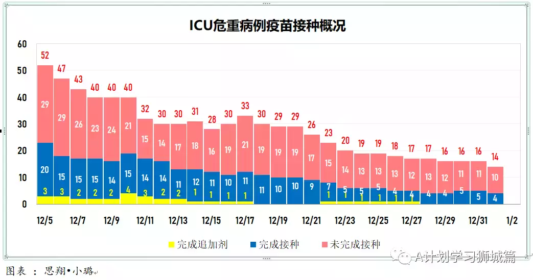 新增429起,奥密克戎本土新增36起;新加坡超六成小四至小六生已报名接种疫苗