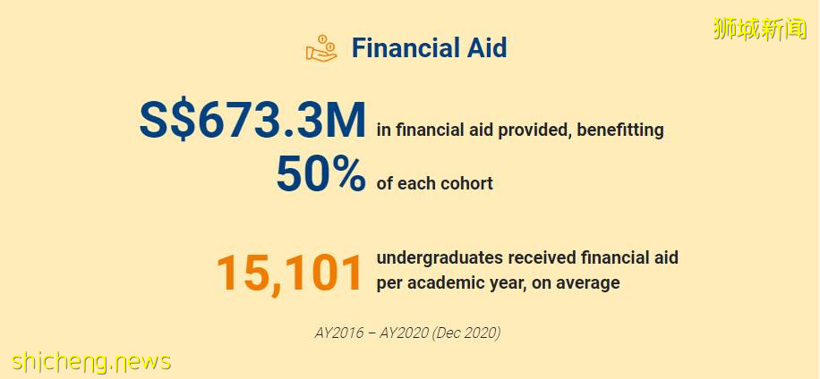 首次发布影响力报告!新加坡国立大学过去五年成果总结