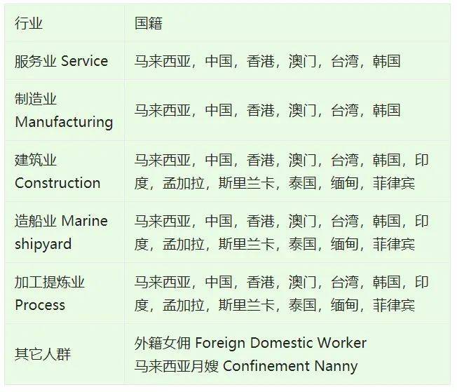 准畢業生必讀 新加坡工作准證與勞動法令!打工人,你被坑了嗎