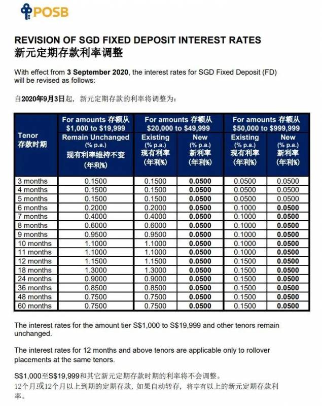 新加坡儲蓄保險簡介