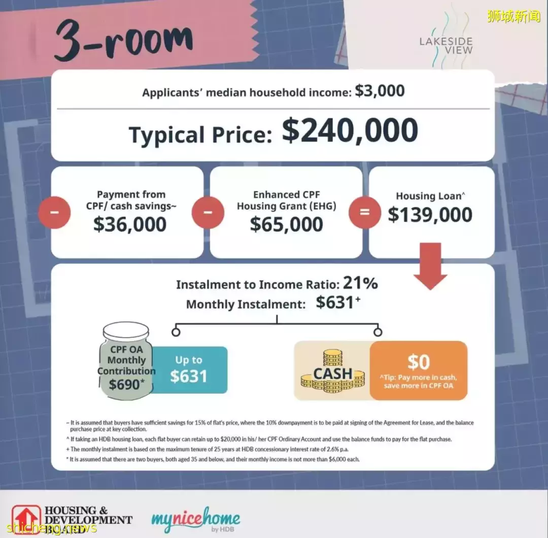 “在新加坡不买组屋的,太笨了”