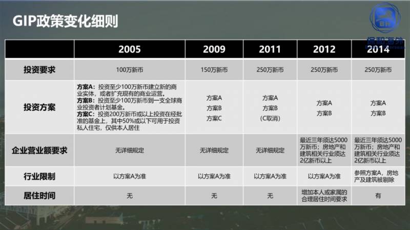 保和移民办理新加坡绿卡流程大揭秘