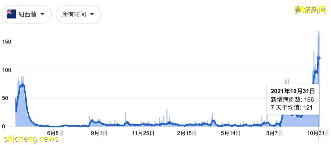 回國機票飙漲破萬元，新中航班7天熔斷2次！新加坡部長：繼續開放，最終跟全球免隔離