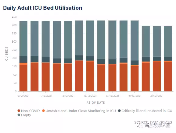 265例,新加坡奧密克戎病例單日暴增82例,恐造成新一波疫情