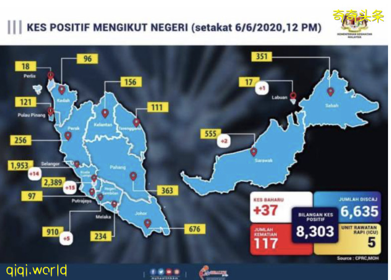 ◤肺炎疫情◢1人出院 新山地不佬轉綠 全柔剩6患者 !