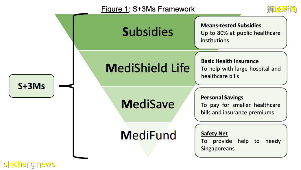 实用资讯 新加坡护照有效期延长至10年!一文看清优势