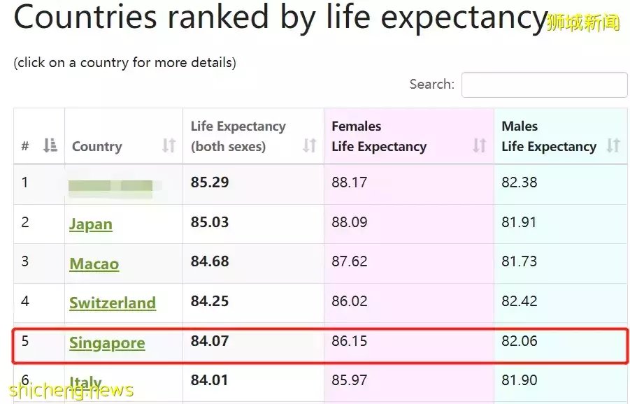 这位中国PR在新加坡买下一层楼!他们却放弃身份,从新加坡润回国