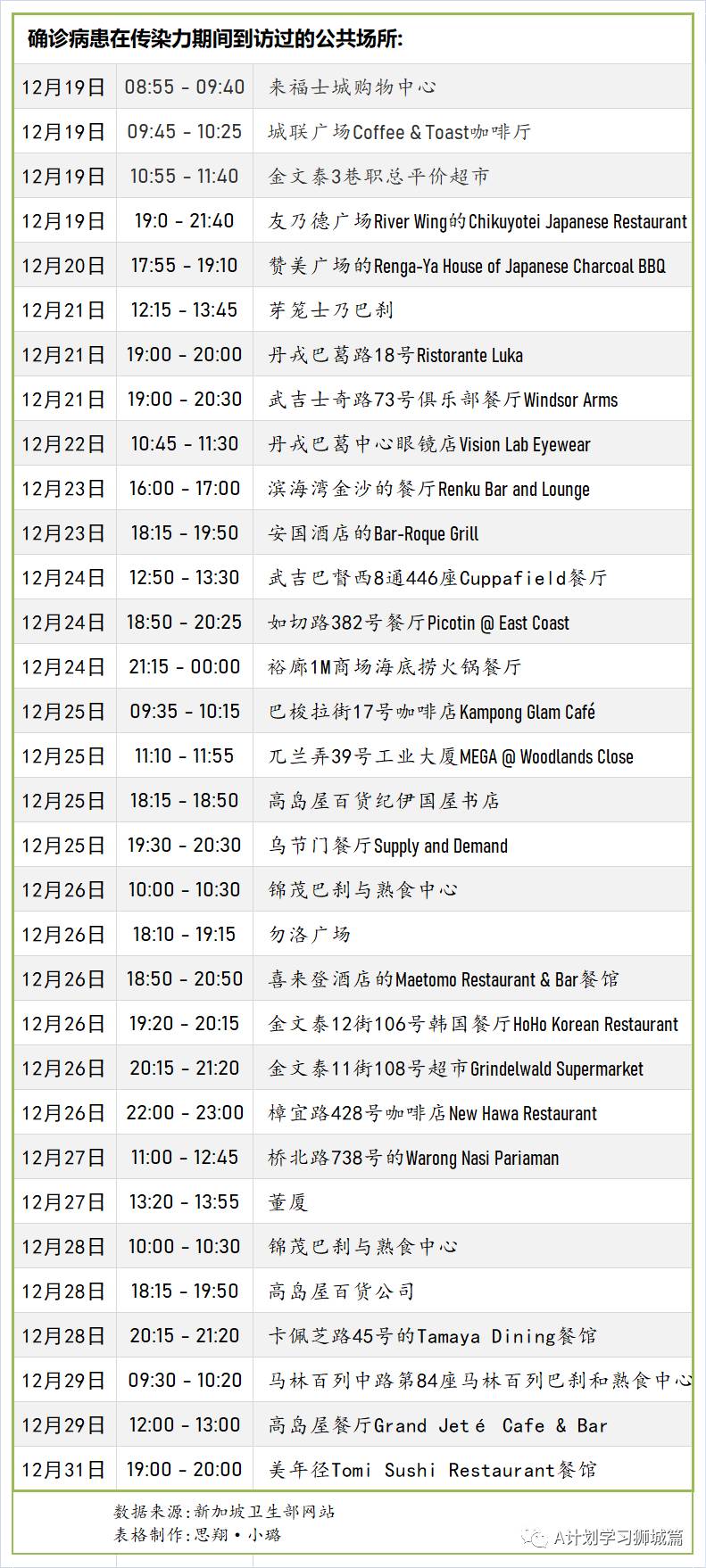 1月3日，新加坡疫情：新增35起，全是境外輸入病例