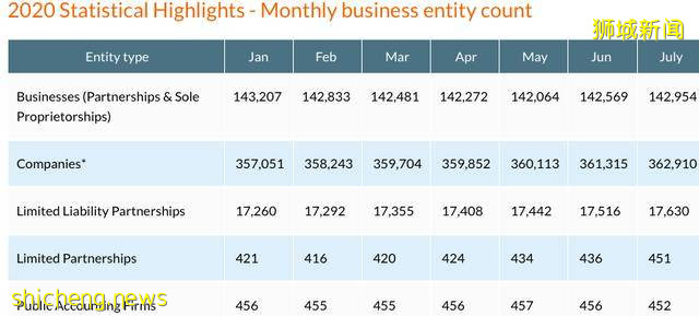 9月29日前,新加坡公司和LLP,须在ACRA存档“受益所有人”信息