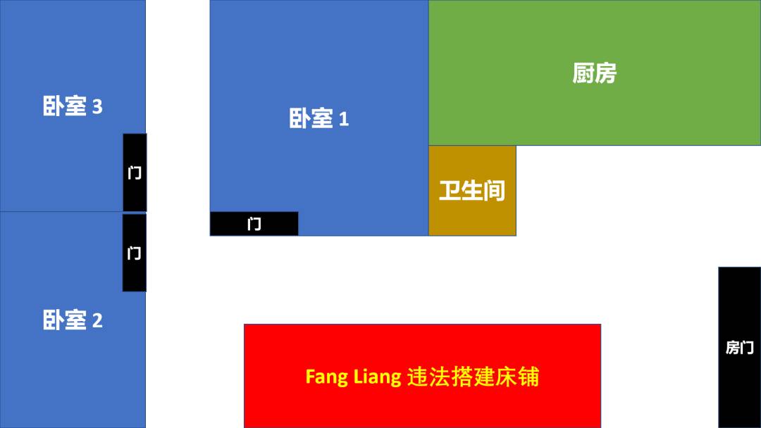 曝光黑房東 監視下的租房生活，退房當天竟非法拘禁我