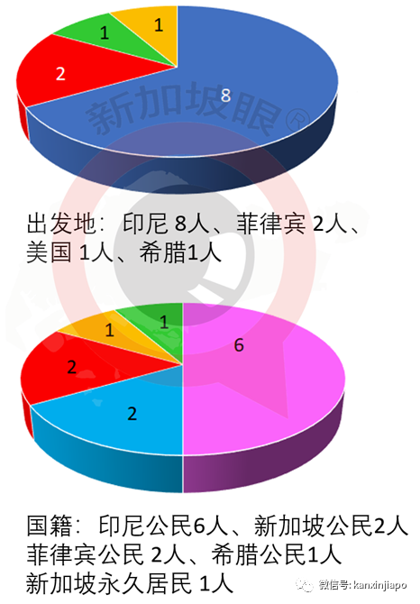 今增4 | 新加坡第三季度预计更多人被裁，但外国人有机会找工了？