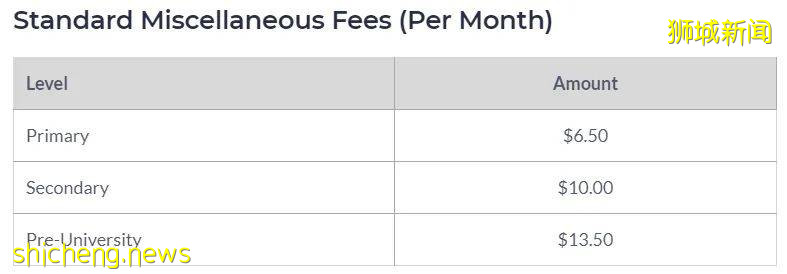 新加坡政府学校学费 “调高”,留学一年要花多少钱,新加坡留学费用大盘点