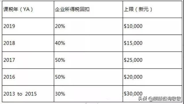 注冊新加坡公司不可錯過的稅收優惠政策有哪些