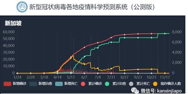 锺南山团队: 年底预计达到58619起确诊