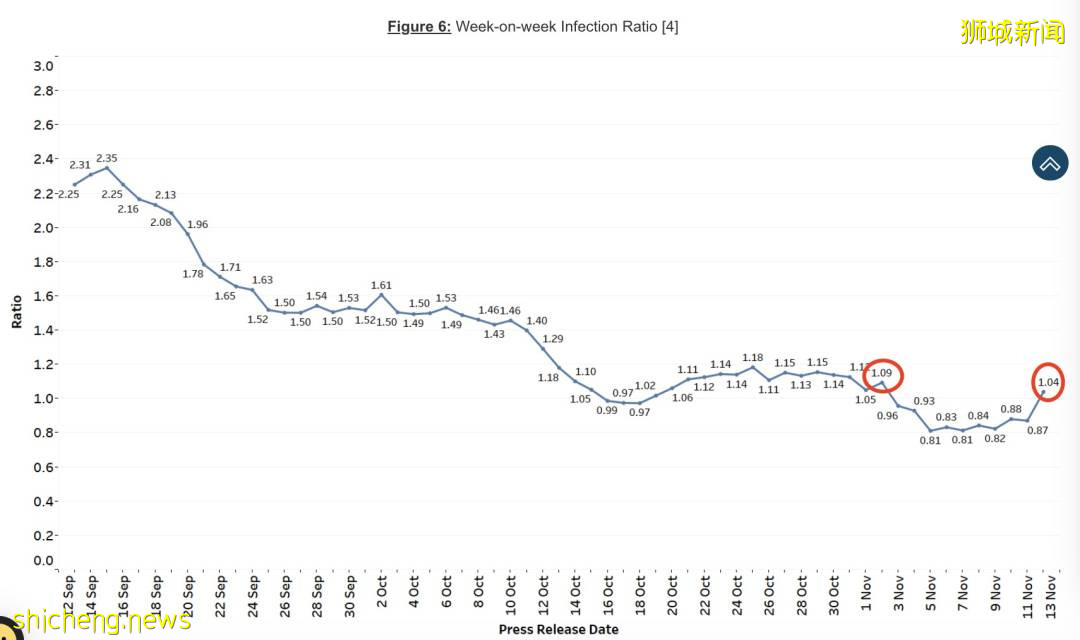 總確診超23萬！新加坡50人打第三針後仍感染，新增一死亡僅35歲 ！ 李總理、張文宏談防疫策略