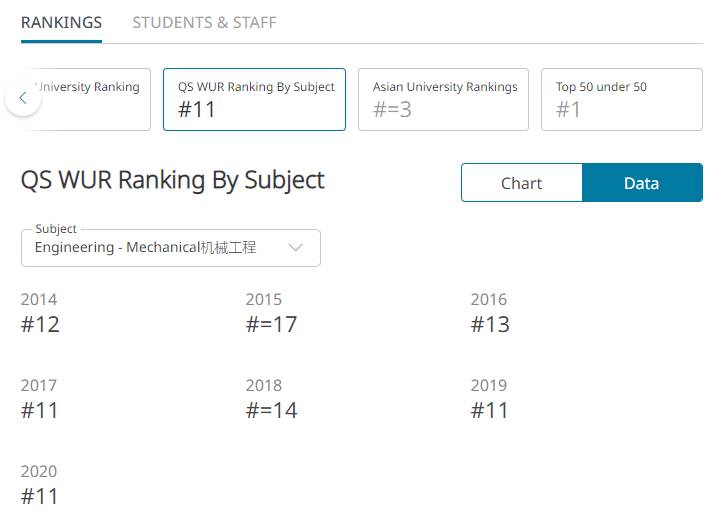 新加坡名校 南洋理工大學