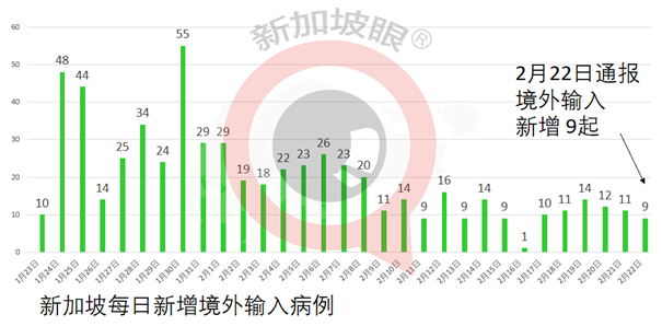 又一起出现症状不就医，确诊新航空姐丈夫感染新冠