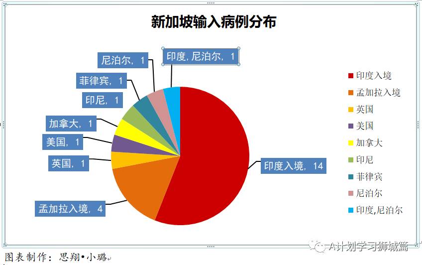 4月13日，新加坡疫情：新增14起，全是輸入病例；本地將爲不上船的海事業人員接種疫苗