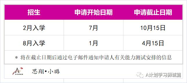 新加坡国立大学系统科学院—系统分析研究生文凭申请