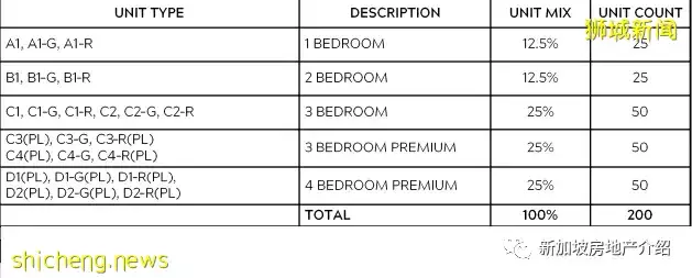 Meyer Mansion 美雅豪苑（D15），東海岸的永久地契期房公寓