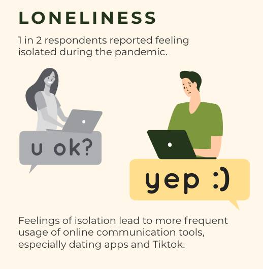 NTU 最新調研：疫情期間每天花7小時上網，是好是壞
