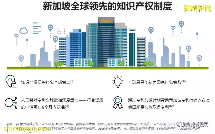 緣何在新加坡買房安家和投資置業