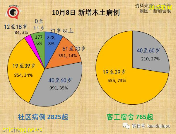 急诊部自检阳性者增8倍;新加坡国家传染病中心主任:须借助追加剂维持免疫力