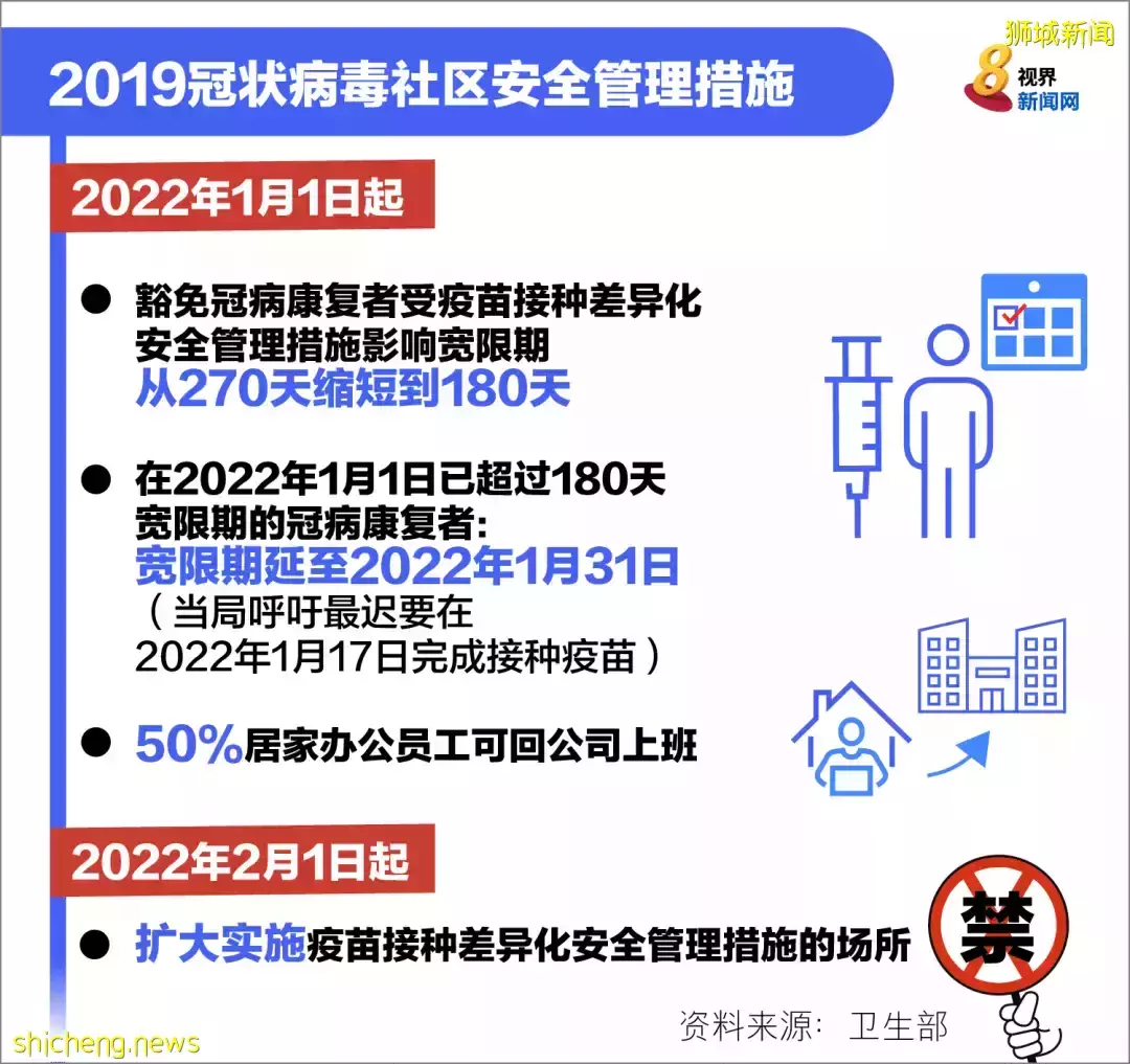 新加坡防疫政策：2月起完成接種者才能進入這些設施！未打追加劑將不算完成接種