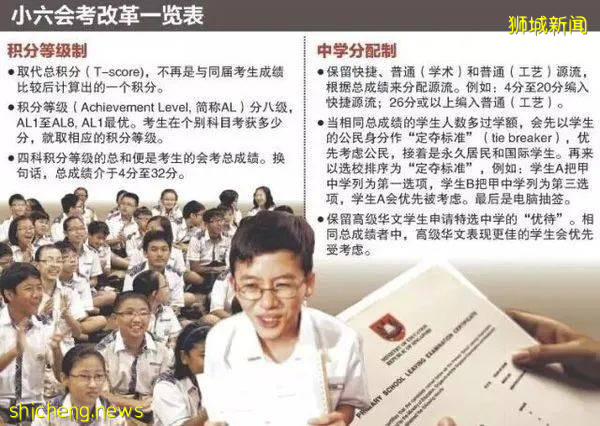 疫情幹擾學習，新加坡教育部宣布今年小六會考刪除“統一最後課題” 小新君