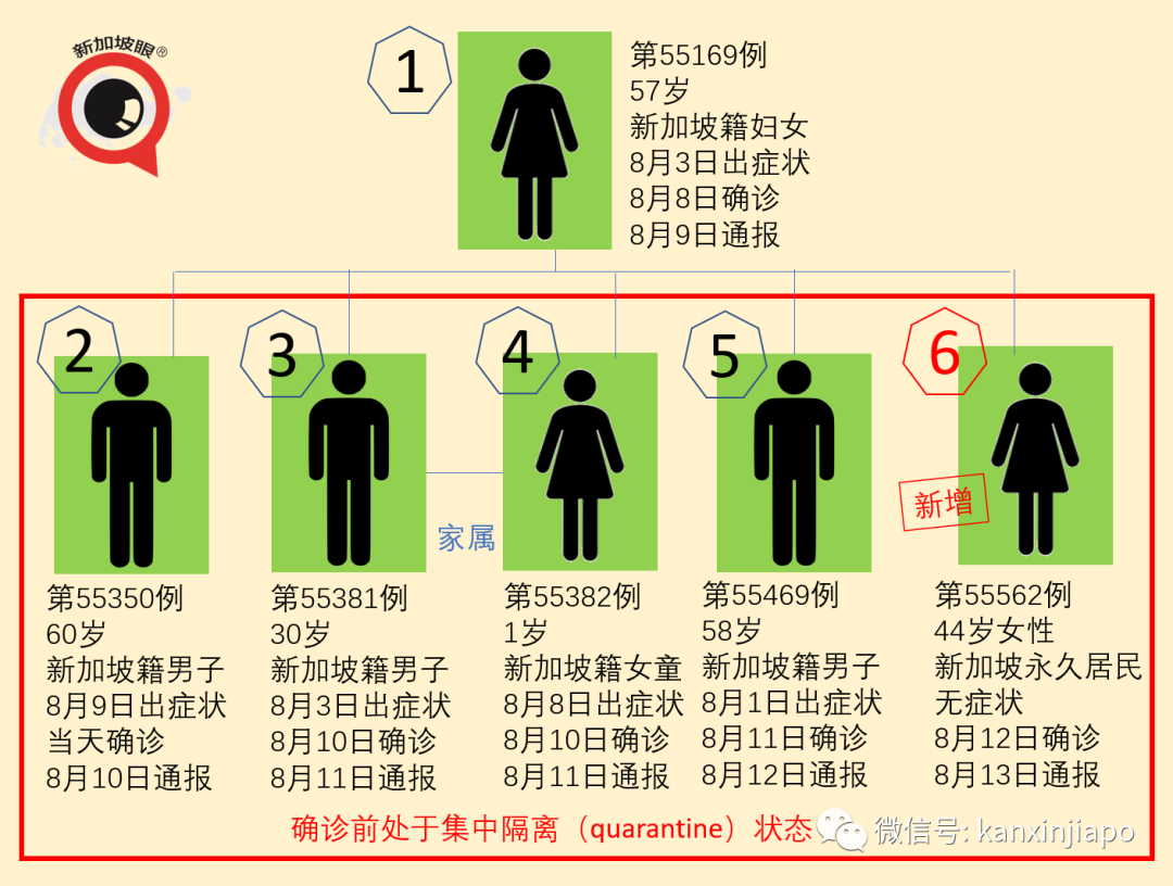 新加坡今增XXXX，累计XXXX | 酷航天津航线复飞，新日允许商务通行