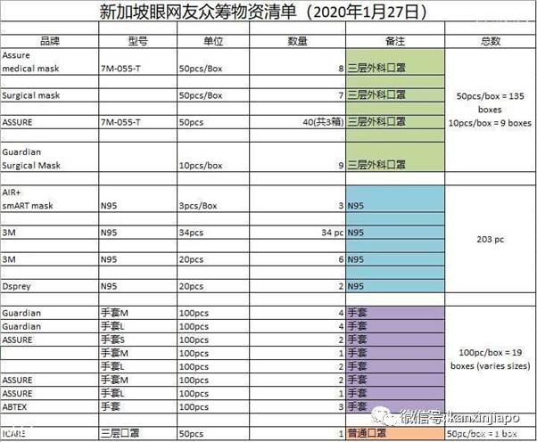 新冠笼罩下新加坡366天的50个瞬间