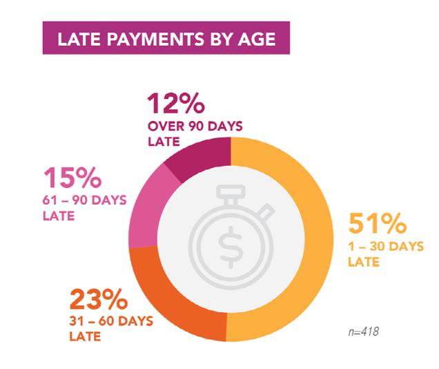 最新調查顯示：本地中小企業對未來半年商業展望陷入曆來最悲觀