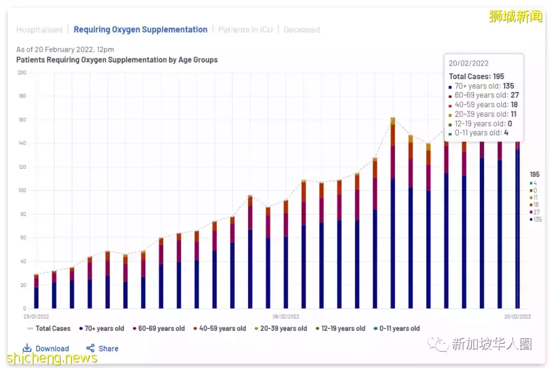 13623例,回國難了!新加坡4個航班再被熔斷!機票暴漲至6萬多
