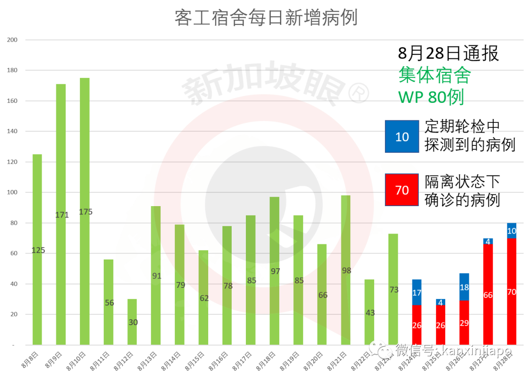 今增XXX | 王瑞杰：冠病拨款额等同过去20年财政盈余，新加坡经济将“大洗牌”