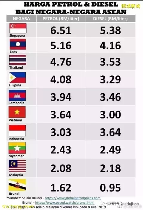 全球最贵,没有之一!中国买大奔的钱,在新加坡也就能买几个轮子