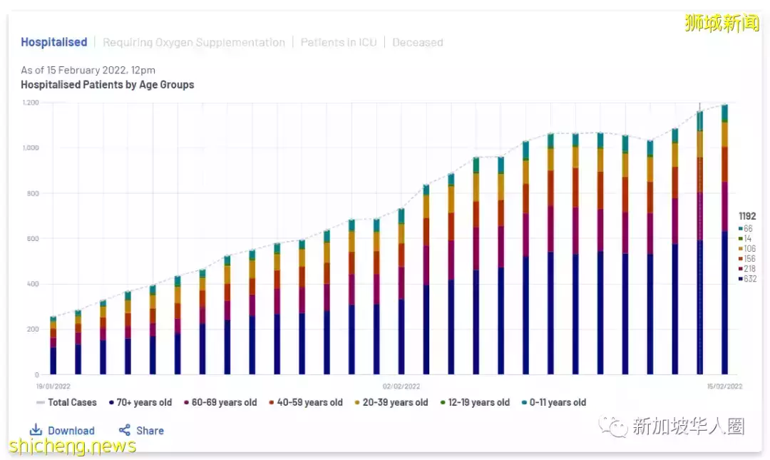 激增1萬8545例,新加坡隱形病例或超兩倍,日增恐暴增至3萬例
