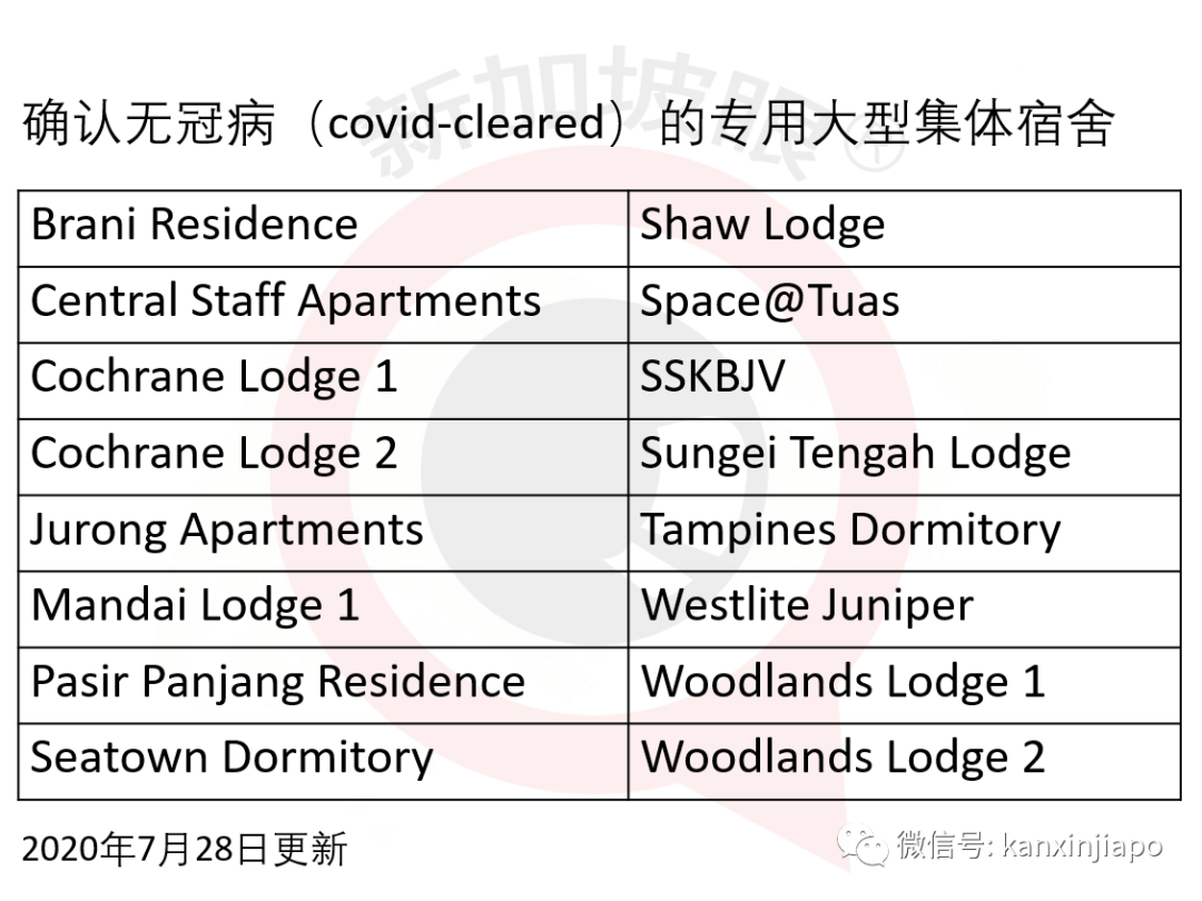 新加坡今增XXX，累计YYYYY | 警惕：第三波输入病例来袭