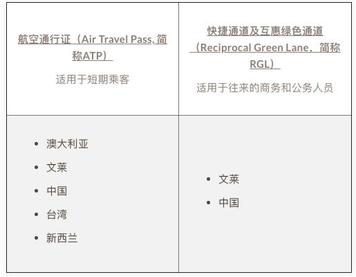 入境新加坡詳細指南!只需隔離1天