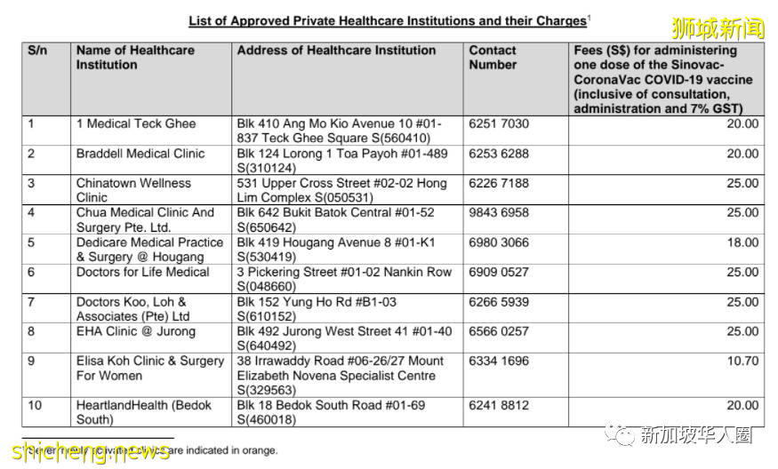 新加坡7.2萬人接種科興疫苗!僅10人出現副作用!有望與其他疫苗待遇相同