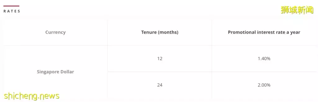 高质量存钱方式!新加坡各大银行定期存款利率盘点