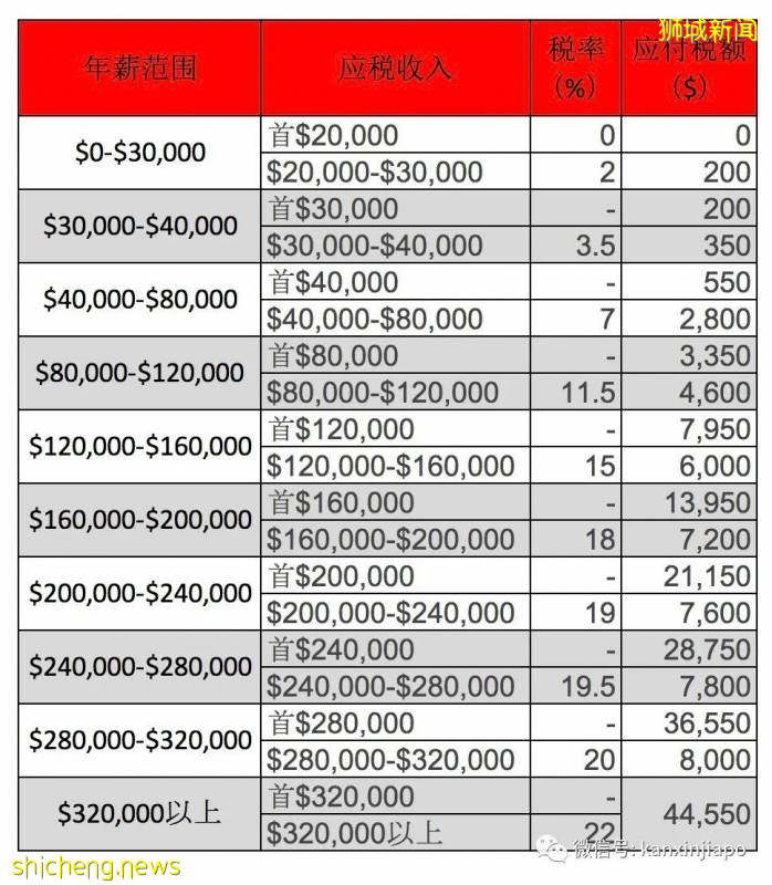 疫情期间没工作，现在准备离开新加坡，需要交税吗